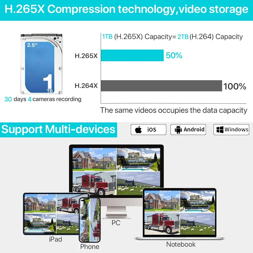 7 İnç 8 Kanallı 5MP WiFi NVR G - Home Security With Monitoring incelemesi ve fiyatı