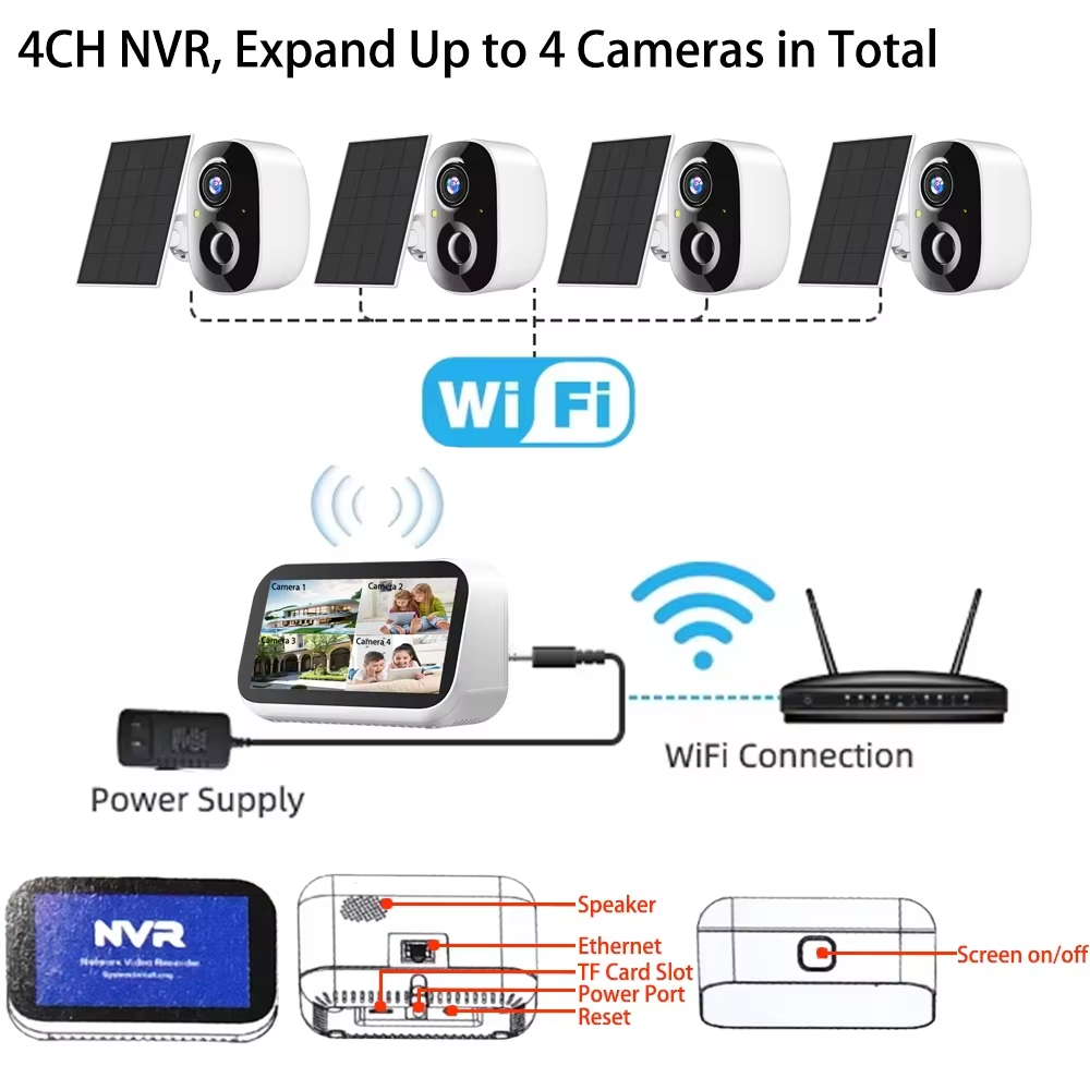 Mini 4 Kanallı 4.39 İnç NVR 5M - Home Security With Monitoring incelemesi ve fiyatı