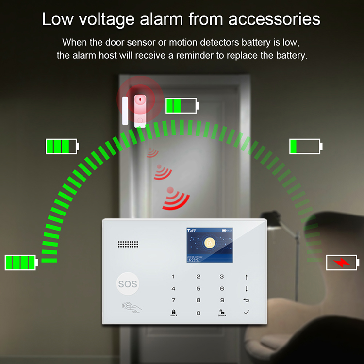 Tuya Wifi GSM 433MHz Anti-Giri - Home Security Zones incelemesi ve fiyatı