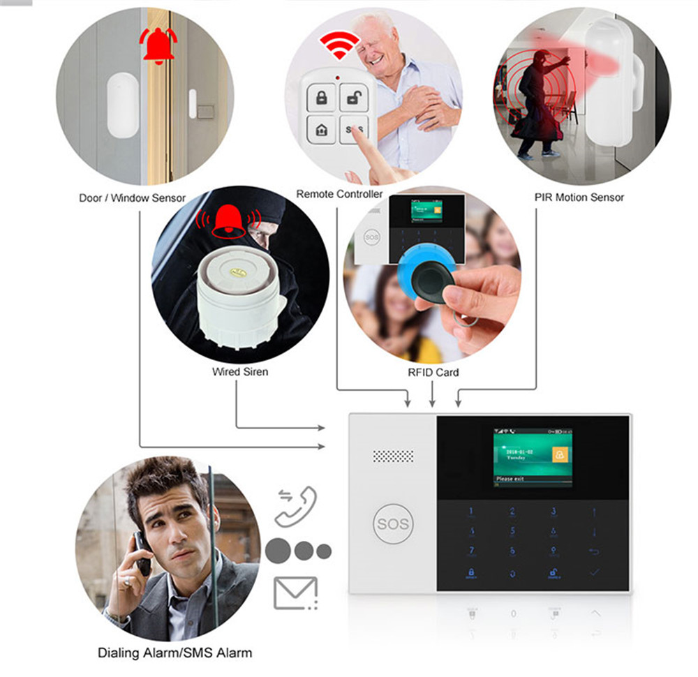 PGST PF-50 Ev Güvenlik Sisteml - Home Security Upgrades incelemesi ve fiyatı