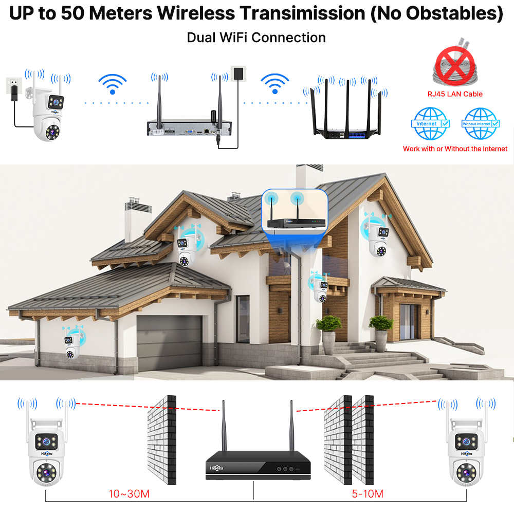 Hiseeu 6MP WiFi Çift Lensli Ka - Home Security With Monitoring incelemesi ve fiyatı