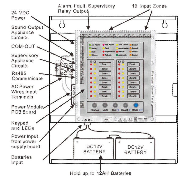 8 Bölgeli Yangın Alarm Kontrol - Home Security Zones incelemesi ve fiyatı
