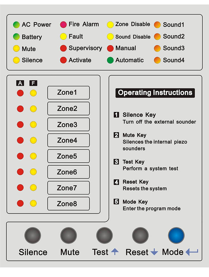 8 Bölgeli Yangın Alarm Kontrol - Home Security Zones incelemesi ve fiyatı