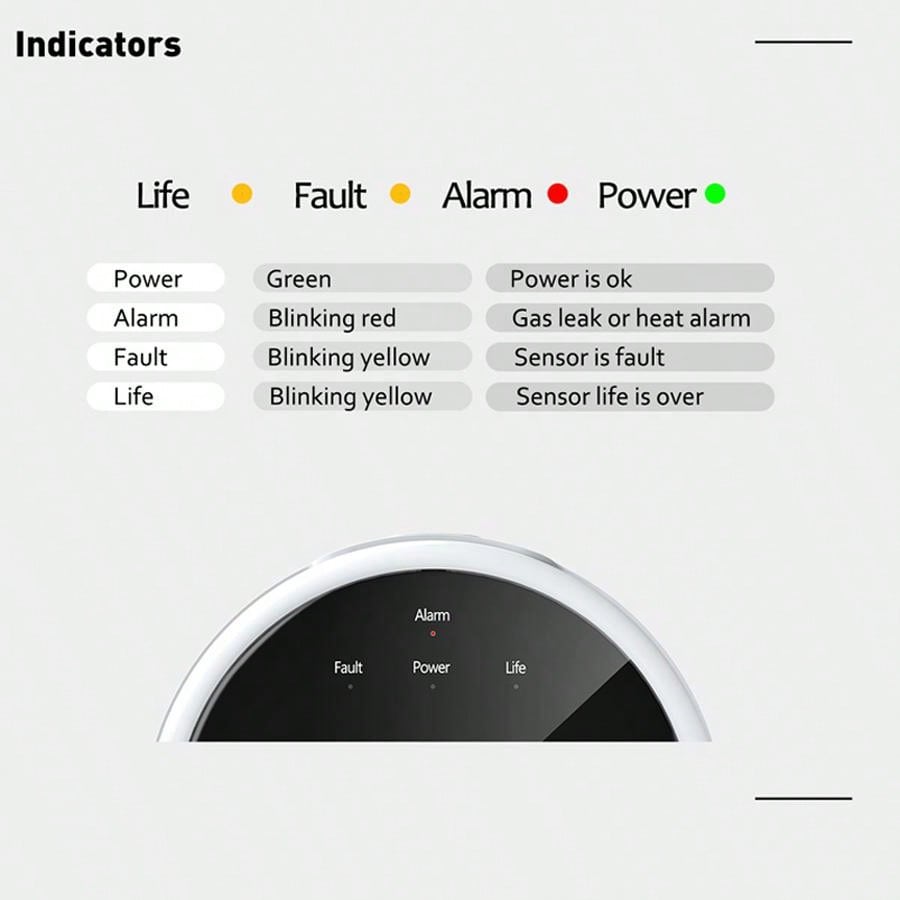 2.4G WiFi Gaz Alarm Sensörü Ya - Home Security With Monitoring incelemesi ve fiyatı