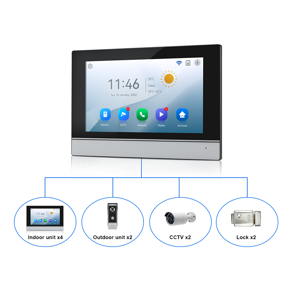 7 inç IPS Ekran 2MP Tuya Uzakt - Home Security Tech incelemesi ve fiyatı