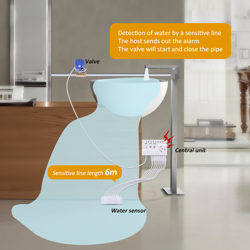 Su Kaçağı Sensörü Akıllı Yaşam - Home Security Product incelemesi ve fiyatı
